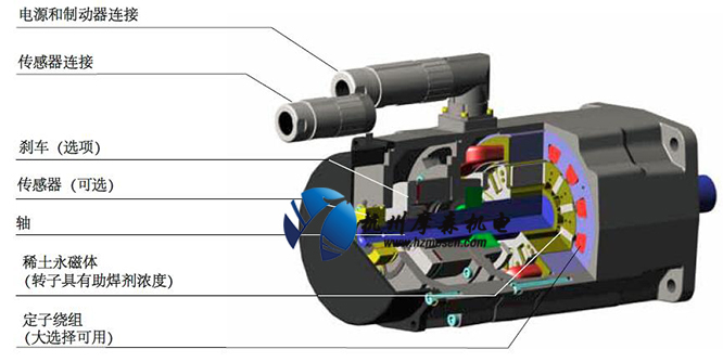 高低溫伺服電機內部結構.jpg