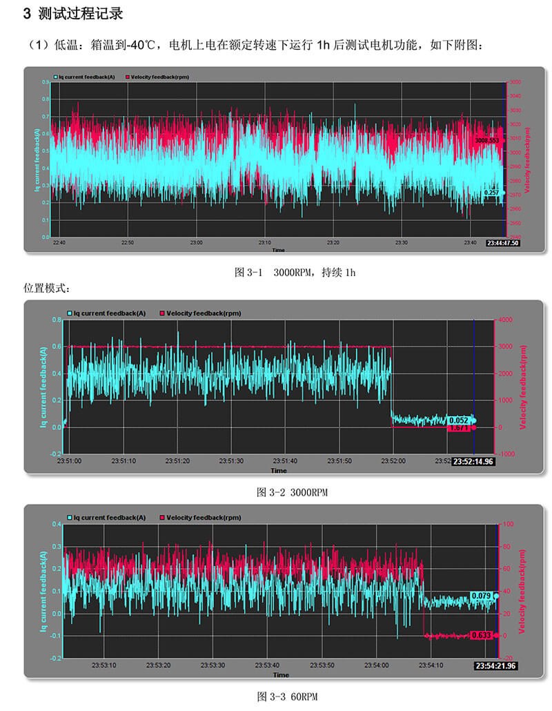 高低溫伺服電機檢測數據.jpg