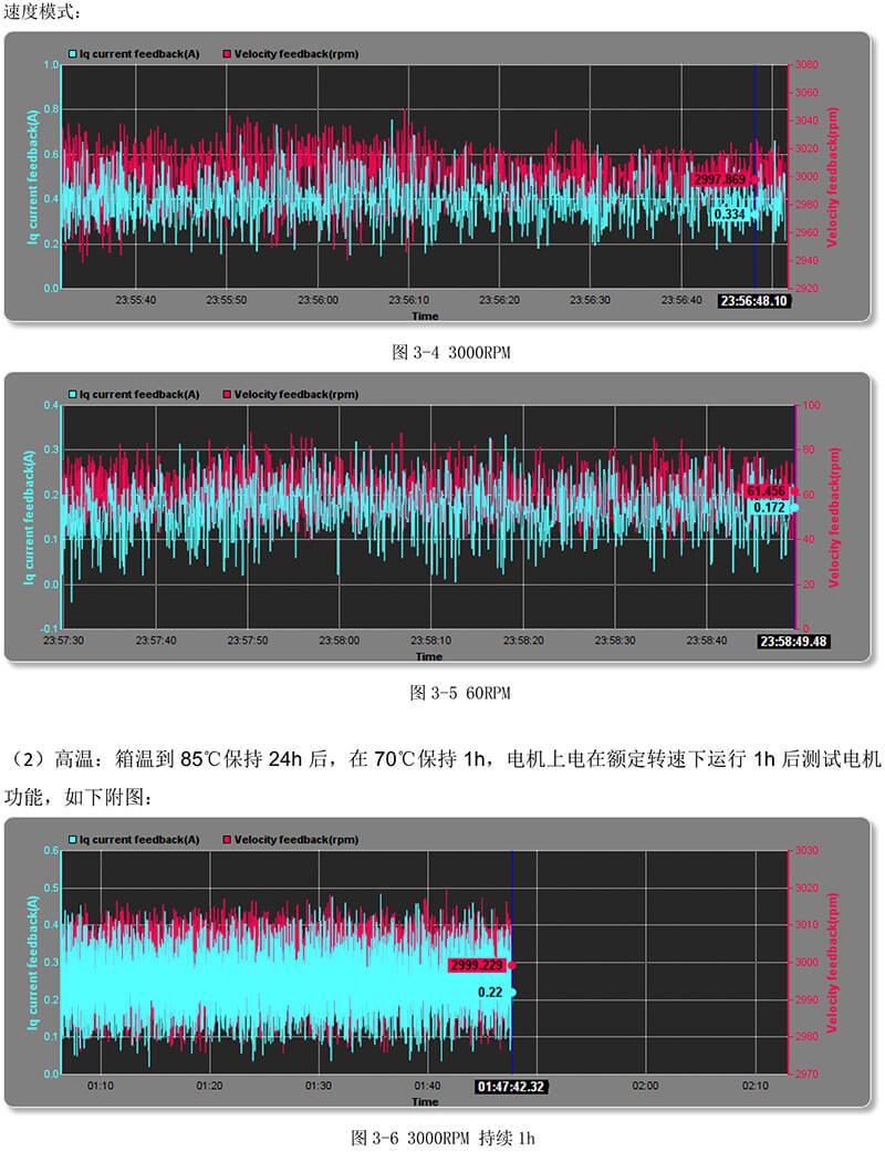 高低溫伺服電機檢測數據.jpg
